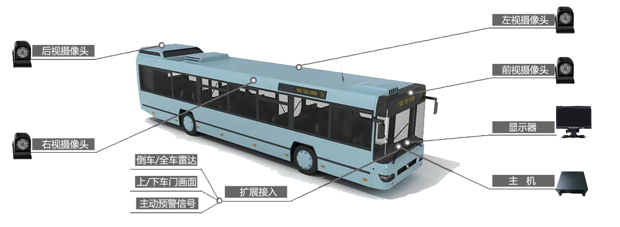 请刷新网页请联系管理员